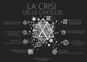 risi delle certezze mappa